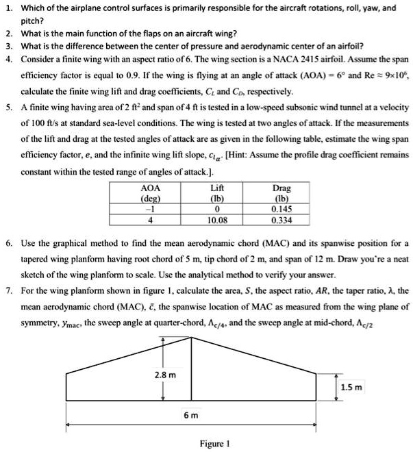 Plane Testing Rotation which of the airplane control surfaces primarily responsible for the ...