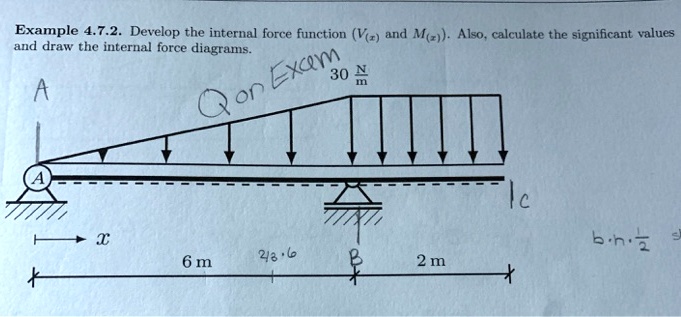 Example 4.7.2. Develop the internal force function (V(x) and M(x ...