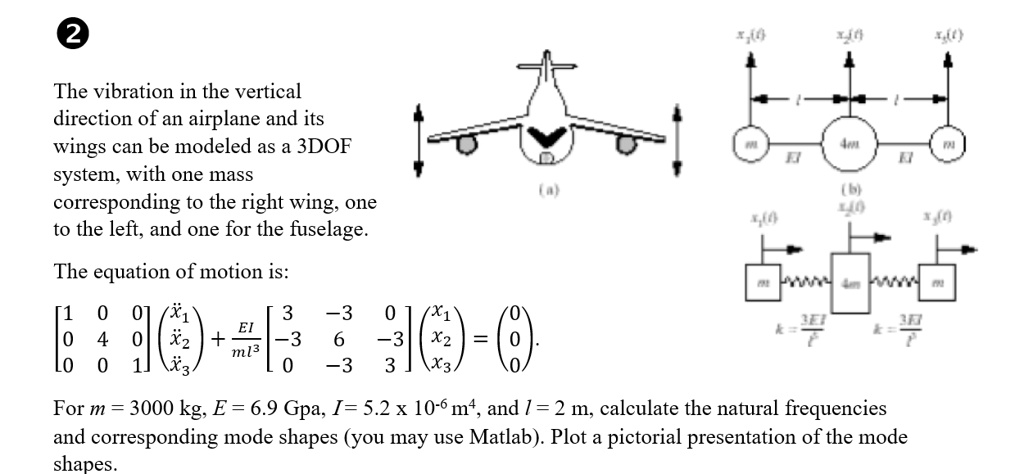 When an airplane undergoes symmetric vibrations, Fig.