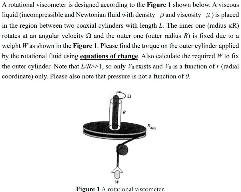 SOLVED A rotational is designed according to Figure 1 shown