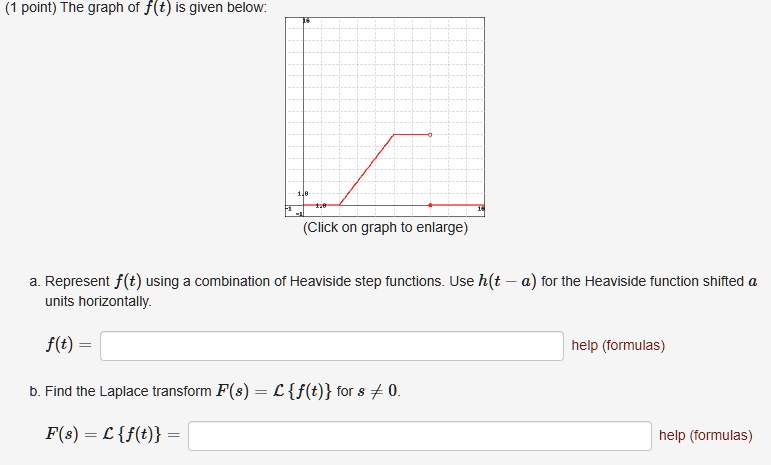 point the graph of ft is given below click on graph to enlarge ...