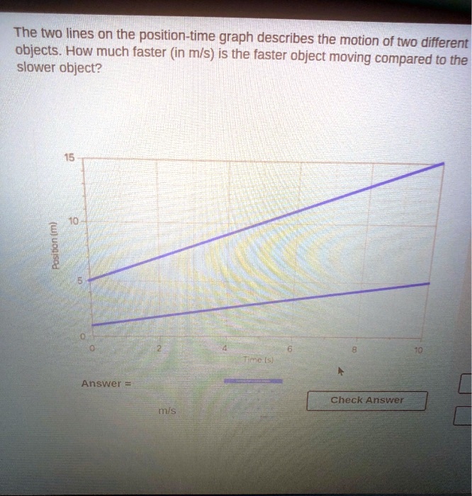 SOLVED The two lines on the positiontime graph describe the motion of