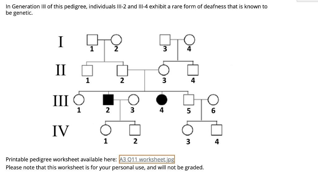 SOLVED In Generation III of this pedigree, individuals III2 and III4