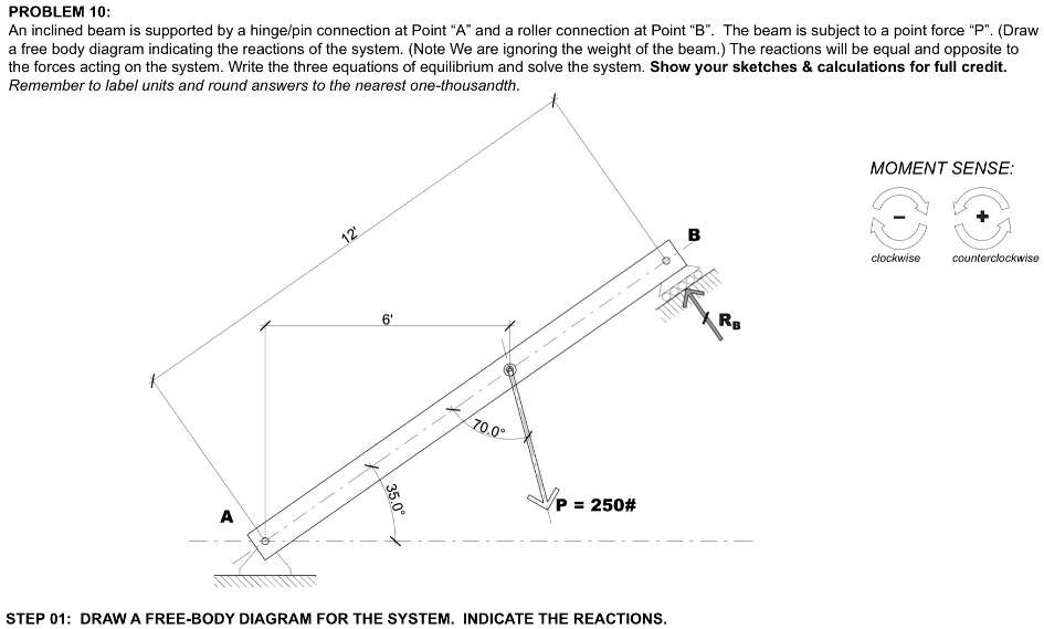 SOLVED PROBLEM10 An inclined beam is supported by a hinge/pin