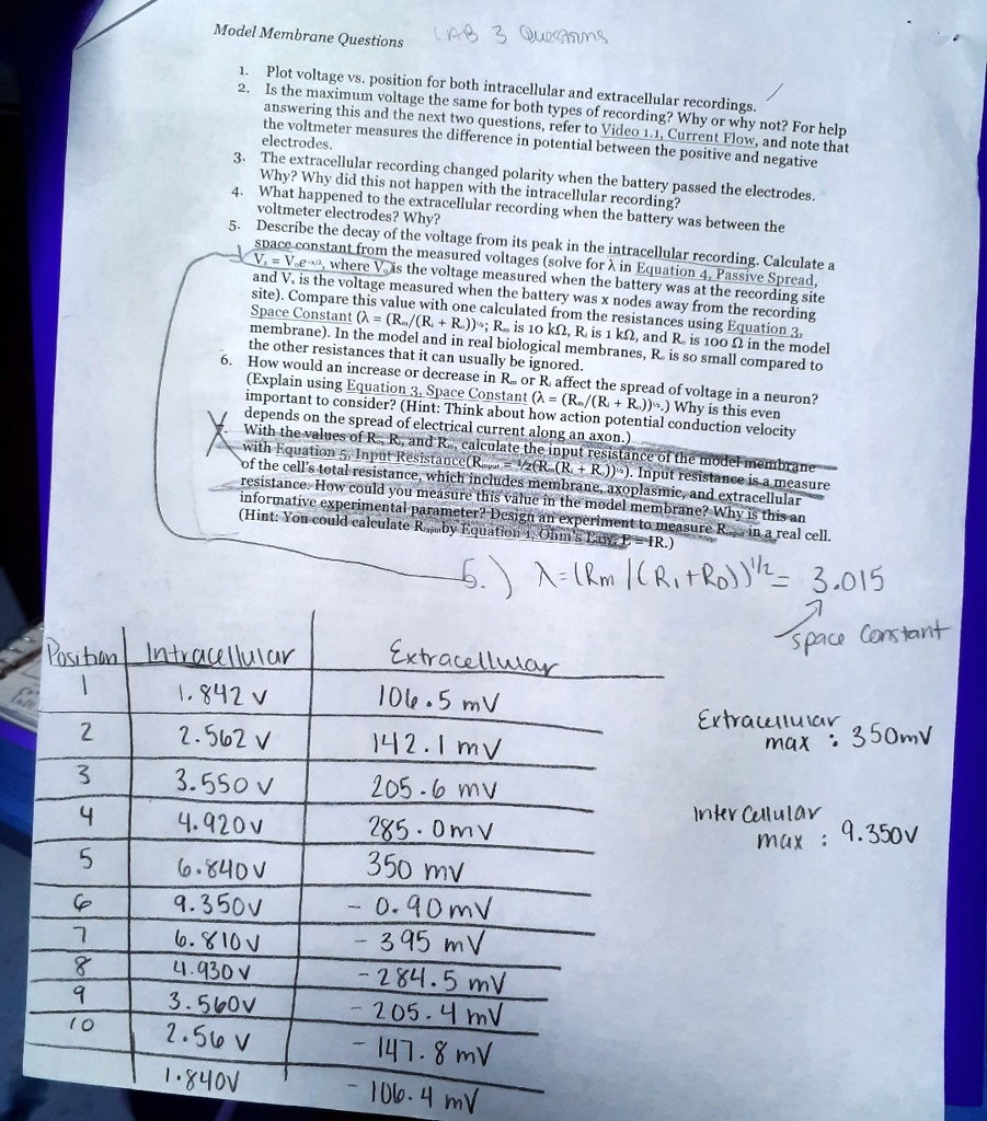 could you help me solve questions 1 through 6 using the data provided do not do graphs for number one as i have already done them thank you in advance model membrane questions 1 plot voltage 21735