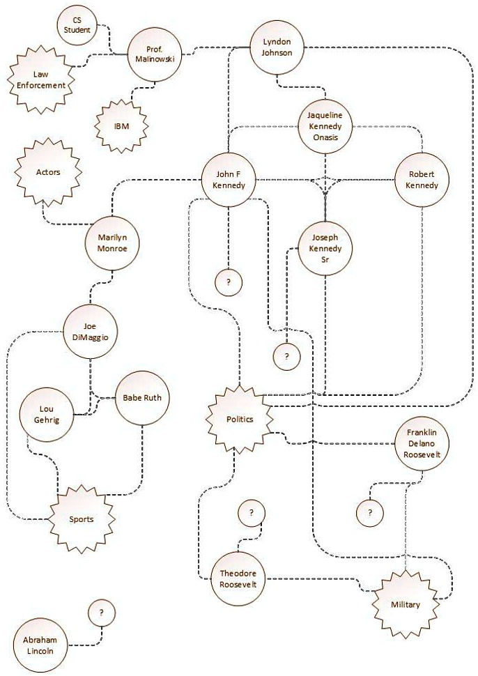 python based on the chart below see if you can trace connections ...
