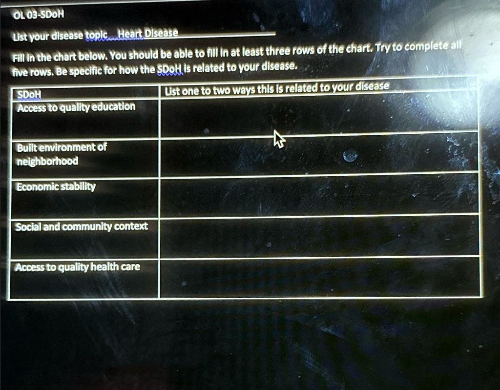 SOLVED: OL 03-5SDoH List your disease topic: Heart Disease Fill in the ...