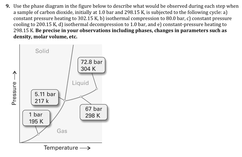 use the phase diagram in the figure below to describe what would be ...
