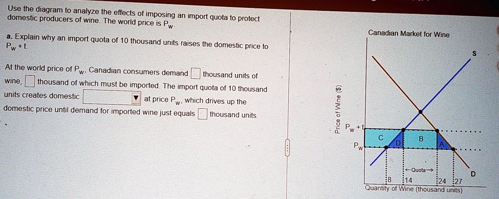 Use the diagram to analyze the effects of imposing an import quota to protect domestic producers of wine. The world price is Pw.

a. Explain why an import quota of 10 thousand units raises the domestic price to Pw + t.

At the world price of Pw, Canadian consumers demand thousand units of wine, thousand of which must be imported. The import quota of 10 thousand units creates domestic at price Pw, which drives up the domestic price until demand for imported wine just equals thousand units.

Canadian Market for Wine
Price of Wine ()
Pw + t
Pw
C D B A
8 14 24 27
Quantity of Wine (thousand units)