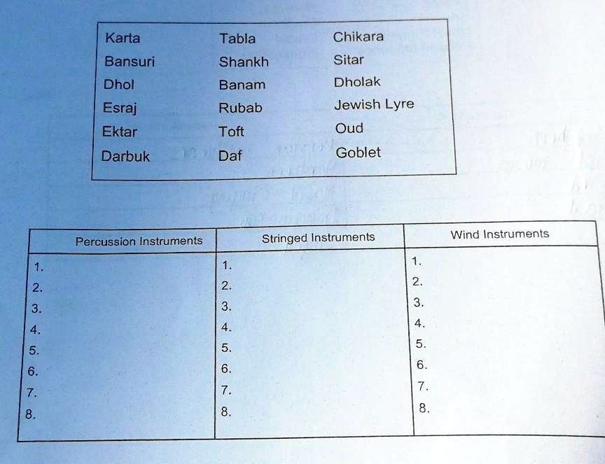 Tabla Classification identify each musical instrument in the box according to their ...