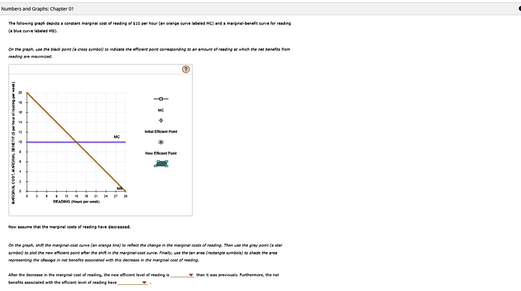 SOLVED: Texts: Numbers and Graphs: Chapter 01 The following graph ...