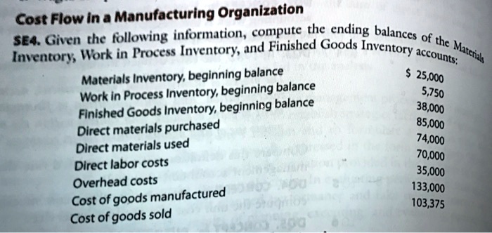 Cost Flow in a Manufacturing Organization
SE4. Given the following information, compute the ending balances of the Materials
Inventory, Work in Process Inventory, and Finished Goods Inventory accounts:
Materials Inventory, beginning balance
Work in Process Inventory, beginning balance
Finished Goods Inventory, beginning balance
Direct materials purchased
Direct materials used
Direct labor costs
Overhead costs
Cost of goods manufactured
Cost of goods sold
25,000
5,750
38,000
85,000
74,000
70,000
35,000
133,000
103,375