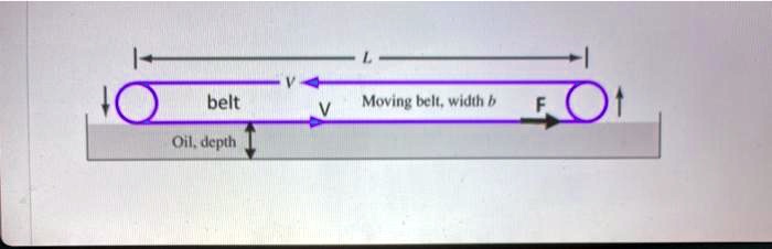 SOLVED: The belt in the figure moves at a steady velocity V = 2.5 m/s ...