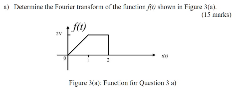 a) Determine the Fourier transform of the function f(t) shown in Figure ...
