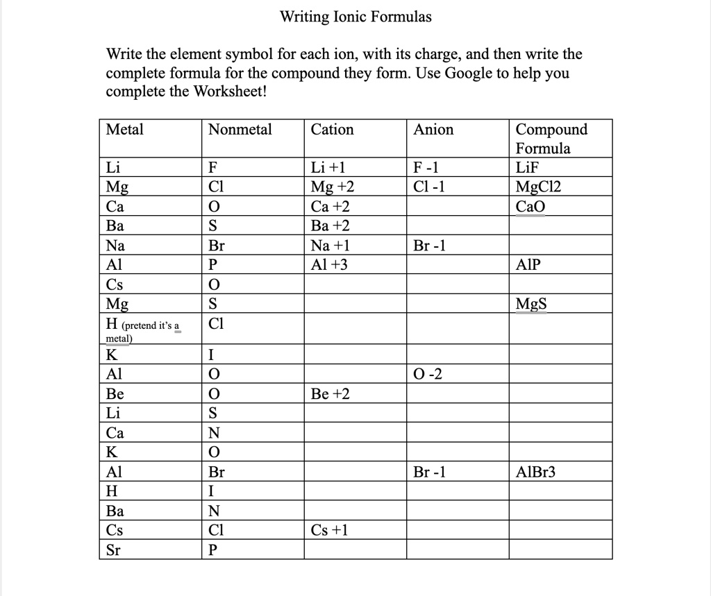 SOLVED:Writing Ionic Formulas Write the element symbol for each Inside Writing Ionic Formulas Worksheet