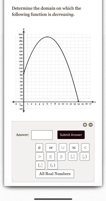 determine the domain on which the following function is decreasing 