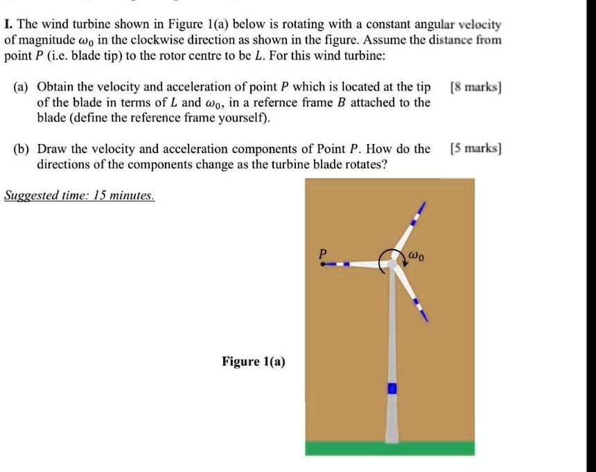 SOLVED: I. The wind turbine shown in Figure 1a below is rotating with a ...