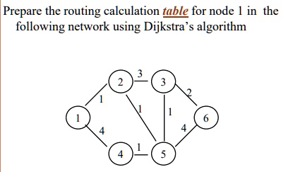 SOLVED: Prepare the routing calculation table for node l in the ...