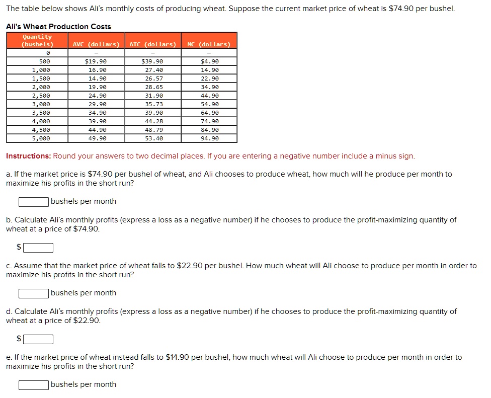 The table below shows Ali's monthly costs of producing wheat. Suppose the current market price