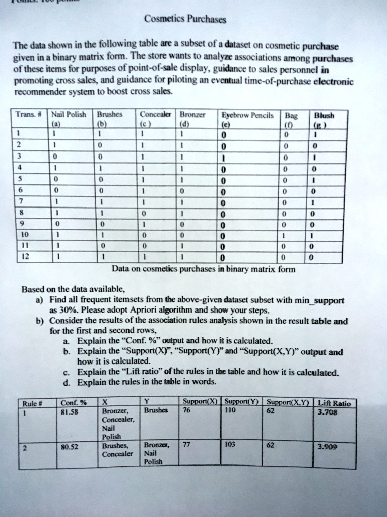 SOLVED: Cosmetics Purchases The data shown in the following table are ...