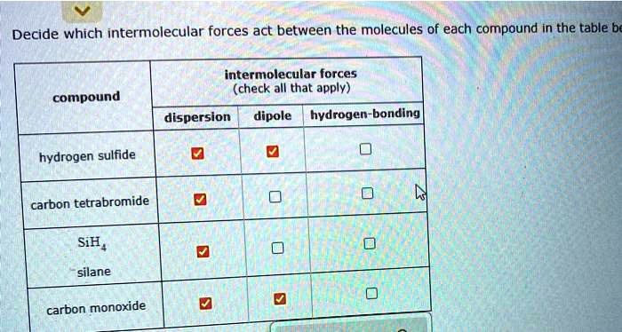 SOLVED: Decide Which Intermolecular Forces Act Between The Molecules Of ...