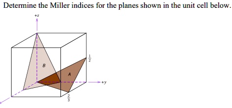 SOLVED: Determine the Miller indices for the planes shown in the unit ...