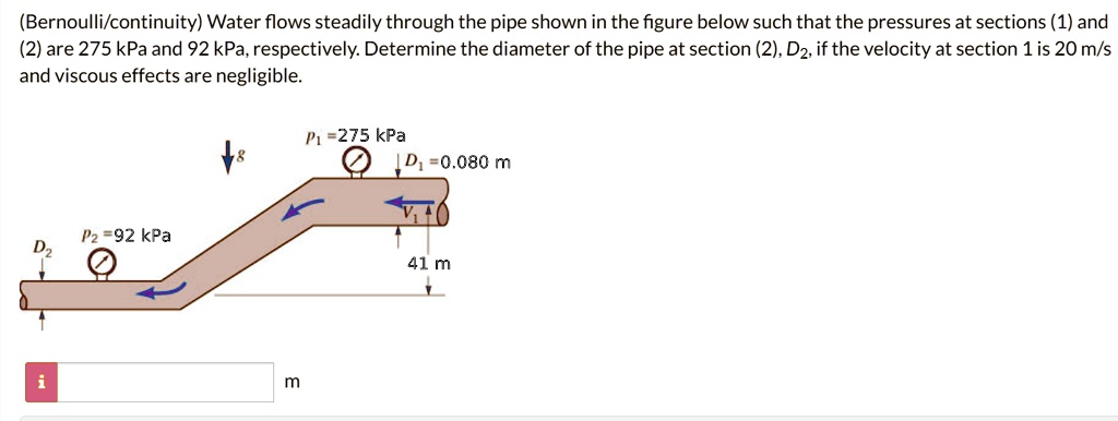 SOLVED: Bernoulli/continuity) Water flows steadily through the pipe ...