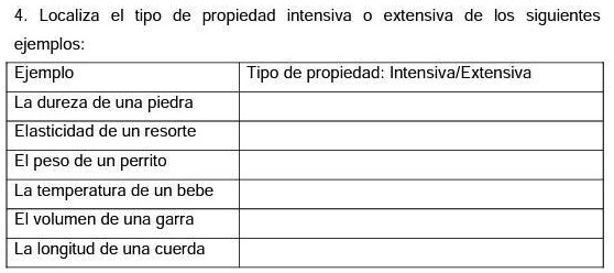 SOLVED: Localiza el tipo de propiedad intensiva o extensiva de los