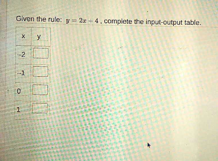 Given the rule: y = 2x + 4, complete the input-output table.

x     y 

-2     

-1     

0     

1     

