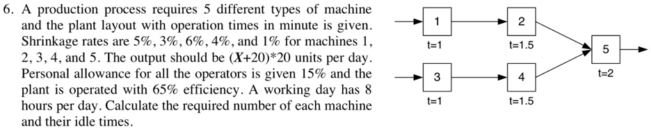 [GET ANSWER] 6. A production process requires 5 different types of ...