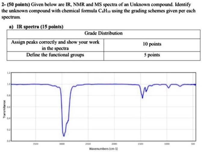 Transmitance 2- (50 points) Given below are IR, NMR and MS spectra of ...