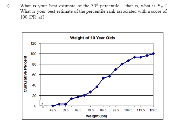 300k per year percentile