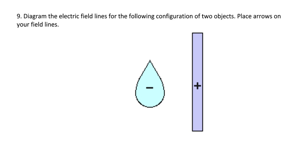 9. Diagram the electric field lines for the following configuration of ...