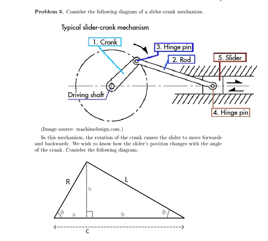 Problem 3. Consider the following diagram of a slider-crank mechanism ...