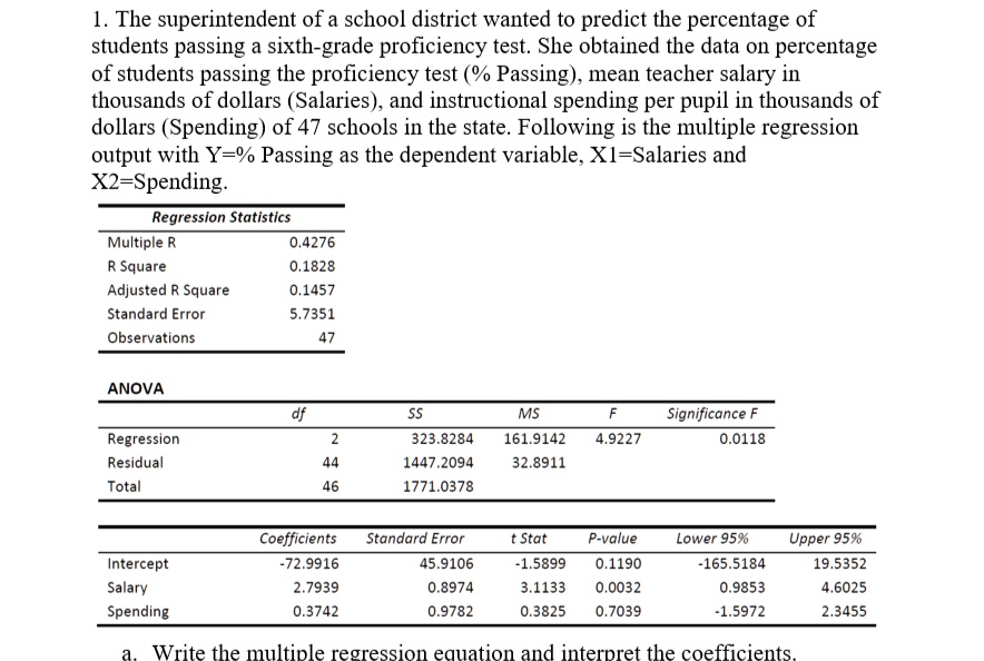 1. The superintendent of a school district wanted to predict the percentage of students passing a sixth-grade proficiency test. She obtained the data on percentage of students passing the proficiency test (% Passing), mean teacher salary in thousands of dollars (Salaries), and instructional spending per pupil in thousands of dollars (Spending) of 47 schools in the state. Following is the multiple regression output with Y=% Passing as the dependent variable, X1=Salaries and X2=Spending.

Regression Statistics
Multiple R 0.4276
R Square 0.1828
Adjusted R Square 0.1457
Standard Error 5.7351
Observations 47

ANOVA
df SS MS F Significance F
Regression 2 323.8284 161.9142 4.9227 0.0118
Residual 44 1447.2094 32.8911
Total 46 1771.0378

Coefficients Standard Error t Stat P-value Lower 95% Upper 95%
Intercept -72.9916 45.9106 -1.5899 0.1190 -165.5184 19.5352
Salary 2.7939 0.8974 3.1133 0.0032 0.9853 4.6025
Spending 0.3742 0.9782 0.3825 0.7039 -1.5972 2.3455