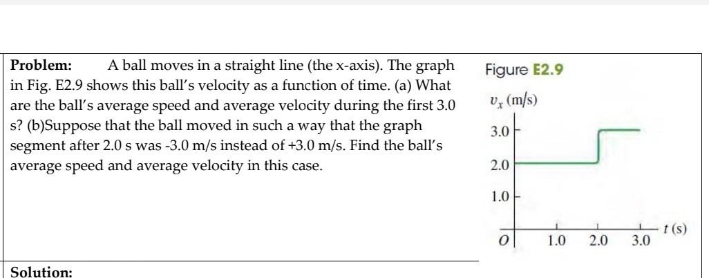 SOLVED: Problem: A ball moves in a straight line (the x-axis). The ...