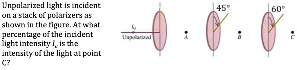 SOLVED: Unpolarized Light Is Incident On A Stack Of Polarizers As Shown ...