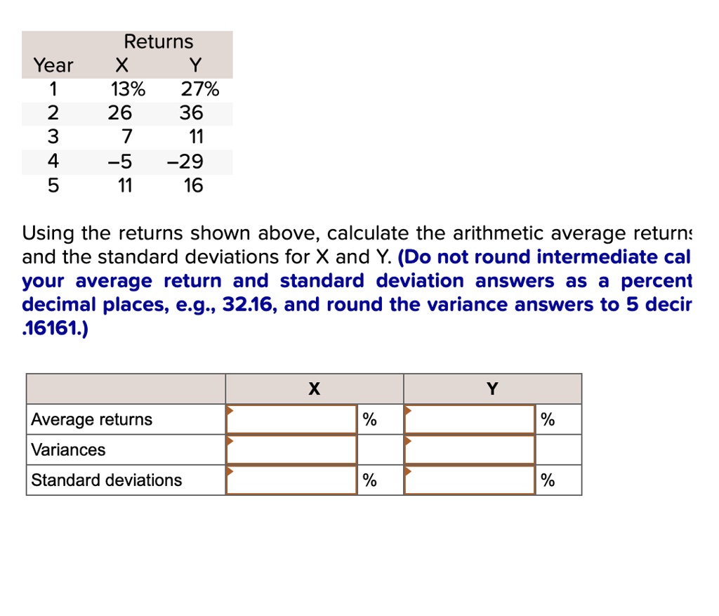 SOLVED Using the returns shown above, calculate the arithmetic average