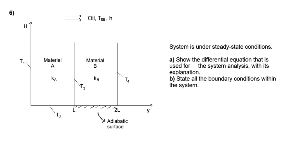 SOLVED: 6) Oil,T, h H System is under steady-state conditions. Material ...
