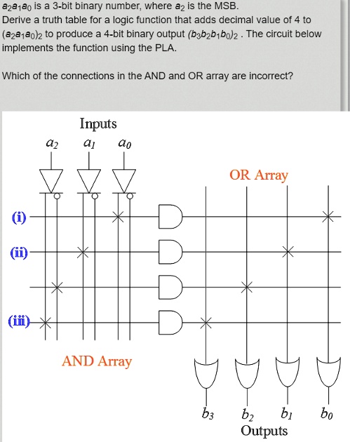 SOLVED: Aza10 is a 3-bit binary number; where 2 is the MSB. Derive the ...