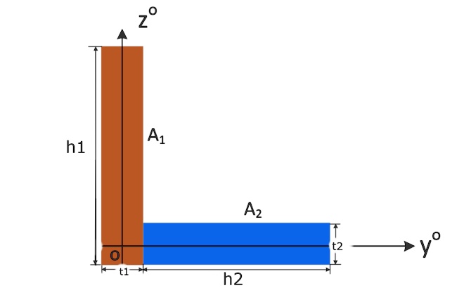 SOLVED: • Generate the centroid of the cross-section, by inputting h1 ...