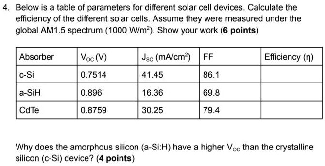 SOLVED: 4. Below is a table of parameters for different solar cell ...