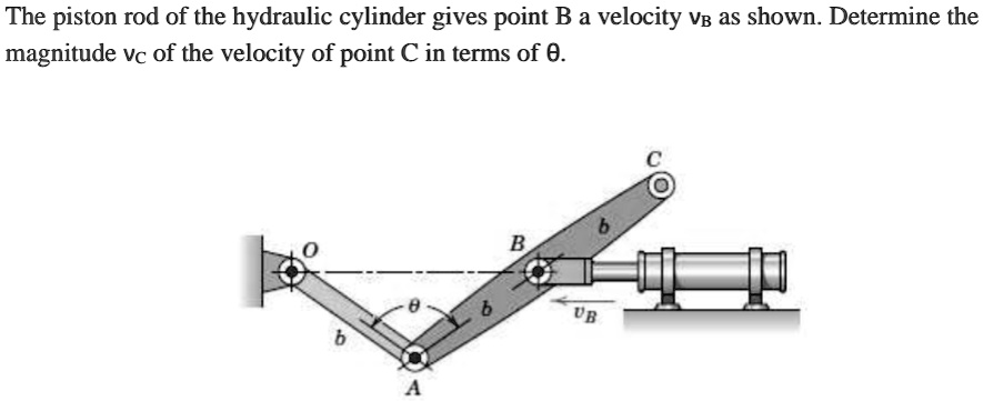 SOLVED: draw fbd too . The piston rod of the hydraulic cylinder gives ...