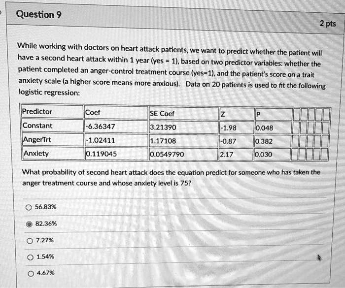 Question 9 2 pts
While working with doctors on heart attack patients, we want to predict whether the patient will have a second heart attack within 1 year (yes = 1), based on two predictor variables: whether the patient completed an anger-control treatment course (yes=1), and the patient's score on a trait anxiety scale (a higher score means more anxious). Data on 20 patients is used to fit the following logistic regression:

Predictor Coef SE Coef Z P
Constant -6.36347 3.21390 -1.98 0.048
AngerTrt -1.02411 1.17108 -0.87 0.382
Anxiety 0.119045 0.0549790 2.17 0.030

What probability of second heart attack does the equation predict for someone who has taken the anger treatment course and whose anxiety level is 75?

56.83%
82.36%
7.27%
1.54%
4.67%
