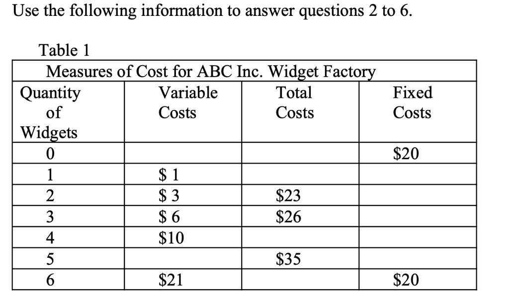 solved-refer-to-table-1-the-average-fixed-cost-of-producing-five