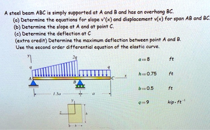 [GET ANSWER] a steel beam abc is simply supported at a and b and has an ...