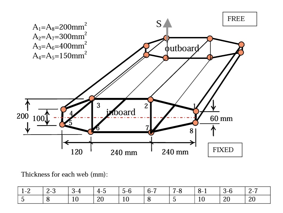 solved-a-multi-cell-box-beam-of-length-l-1500-mm-shown-in-the-figure