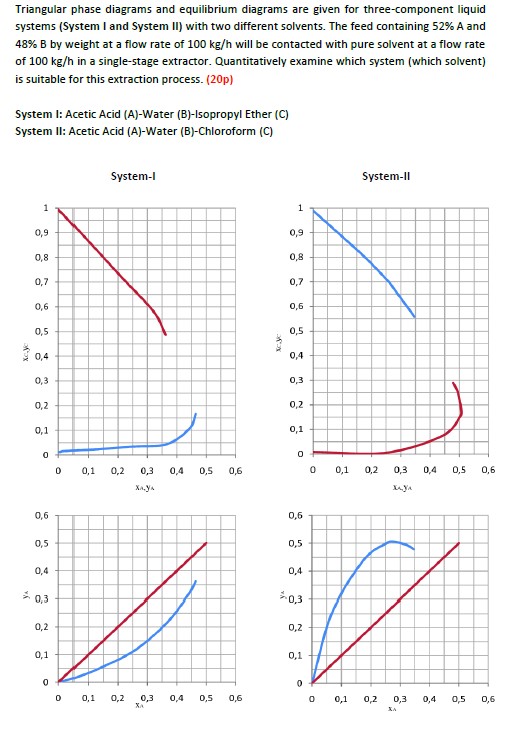 SOLVED Triangular phase diagrams and equilibrium diagrams are given