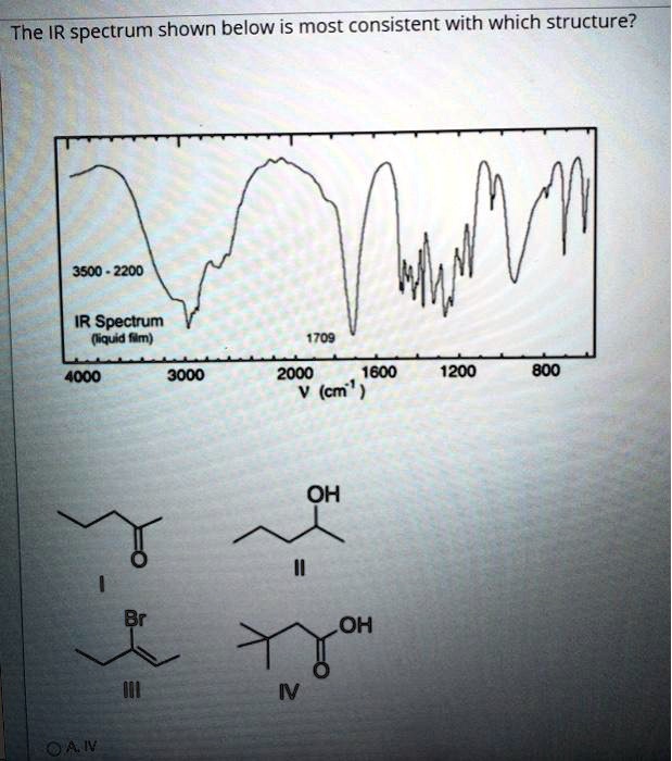 solved-the-ir-spectrum-shown-below-is-most-consistent-with-which