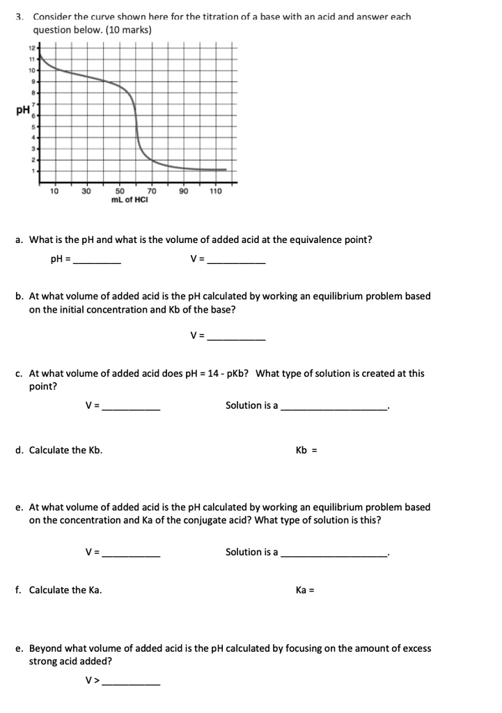 SOLVED: Consider the curve shown here for the titration of base with an ...